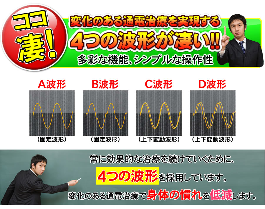 変化のある通電治療を実現する4つの波形